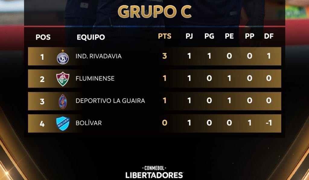 Deportivo La Guaira mostró carácter y logró un valioso empate a 0 vs Fluminense 4 Deportivo La Guaira mostró carácter y logró un valioso empate a 0 vs Fluminense
