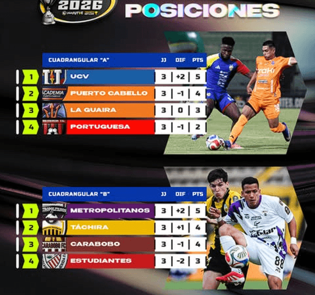 Deportivo La Guaira vs UCV FC en vivo – Fase final torneo Apertura 2026