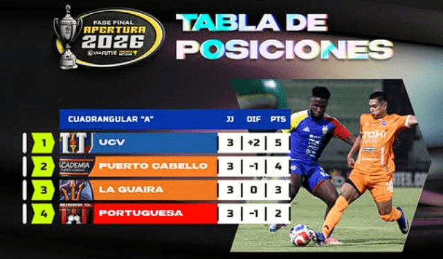Deportivo La Guaira vs UCV FC en vivo – Fase final torneo Apertura 2026